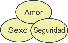 Los tres factores de la seduccin